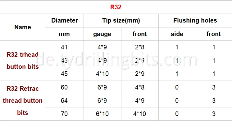 R32 button bit size